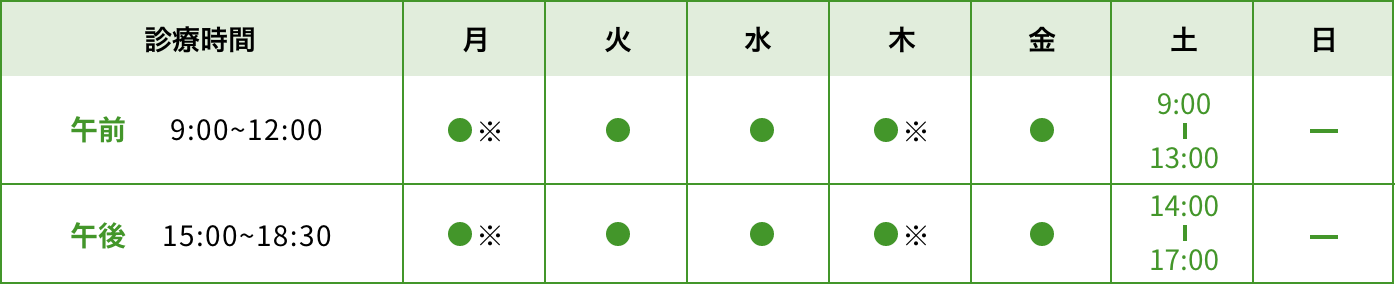 診療時間