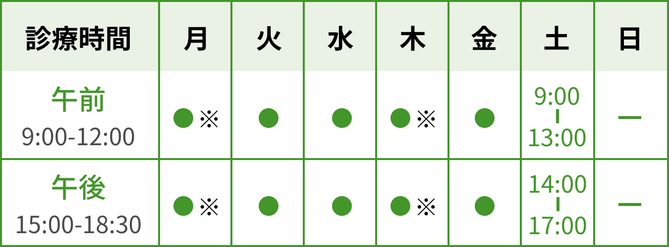 診療時間